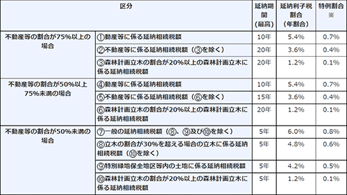 表