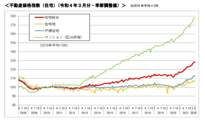 表