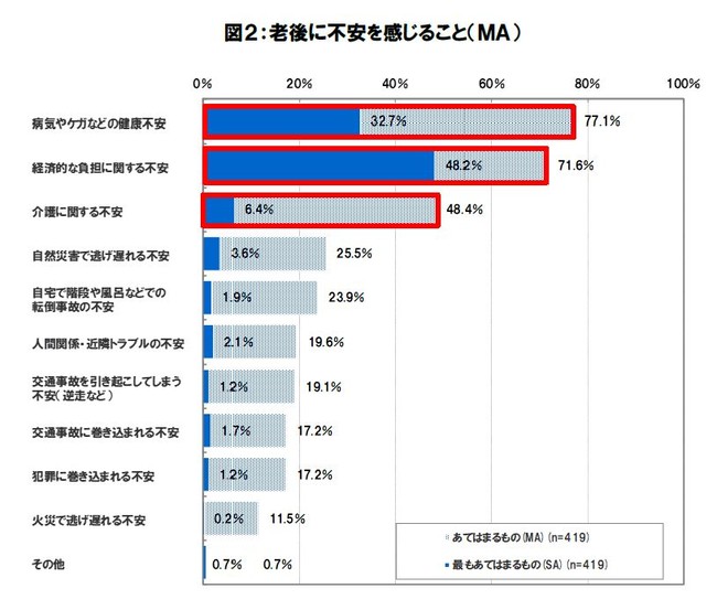 グラフ