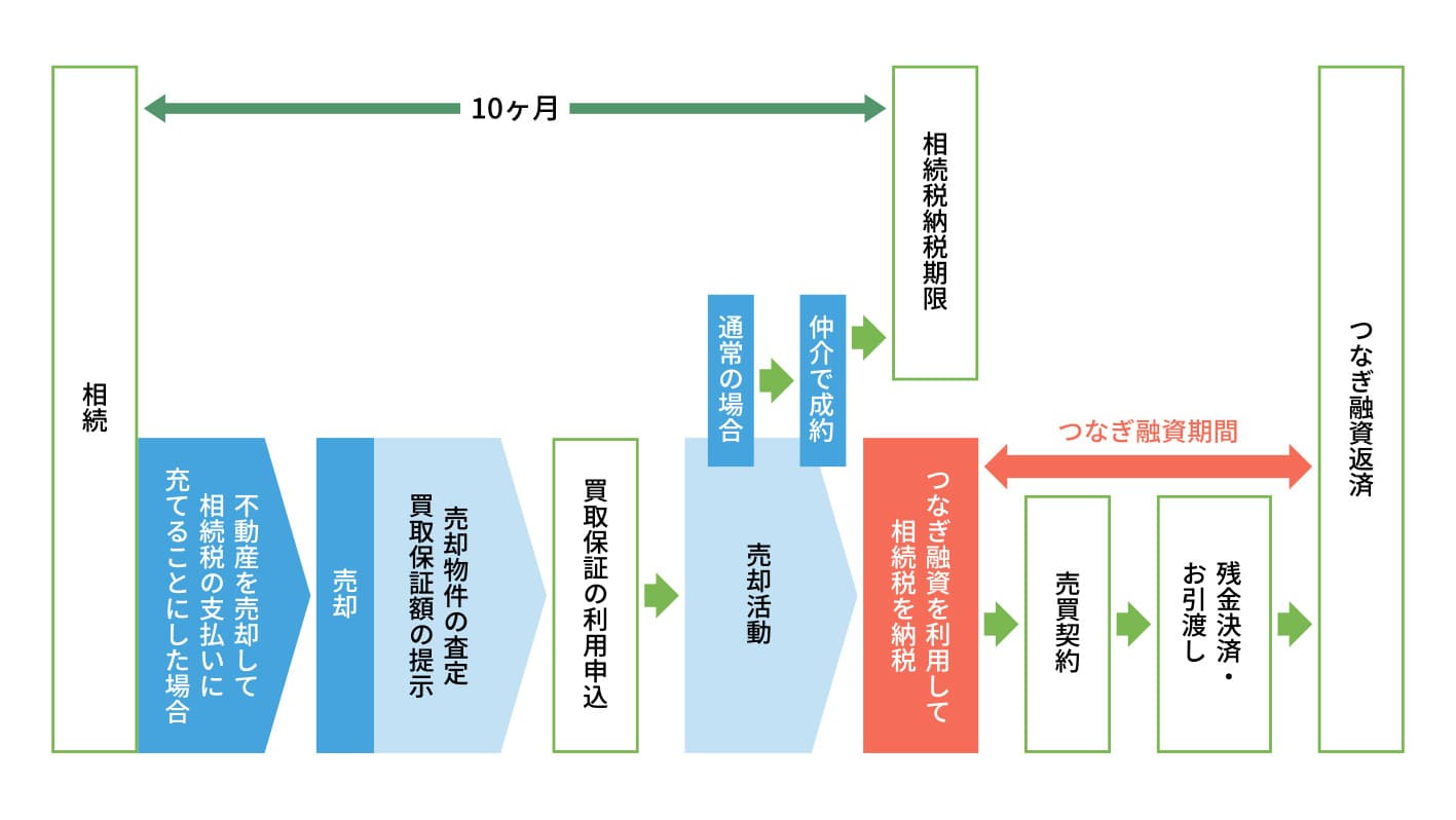 ソナエアラバ　納税サポート