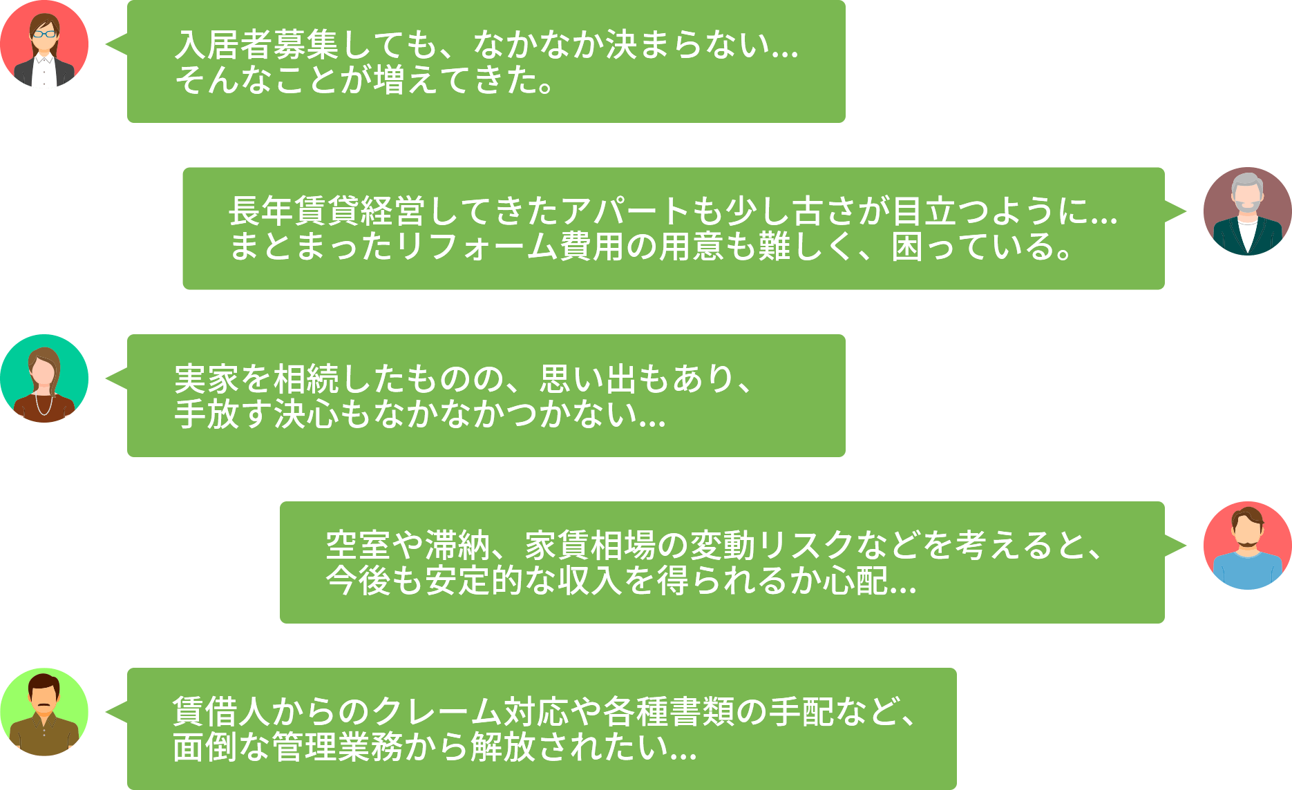 「入居者募集をしても、なかなか決まらない…そんなことが増えてきた。」「長年賃貸経営してきたアパートも少し古さが目立つように…まとまったリフォーム費用の用意も難しく、困っている。」「実家を相続したものの、思い出もあり、手放す決心もなかなかつかない…」「空室や滞納、家賃相場の変動リスクなどを考えると、今後も安定的な収入を得られるか心配…」「賃借人からのクレーム対応や各種書類の手配など、面倒な管理業務から解放されたい…」