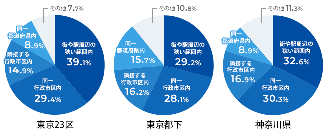 ※マクロミル社・インターネット調査（2017年8月）