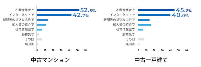 ※平成30年度住宅市場動向調査