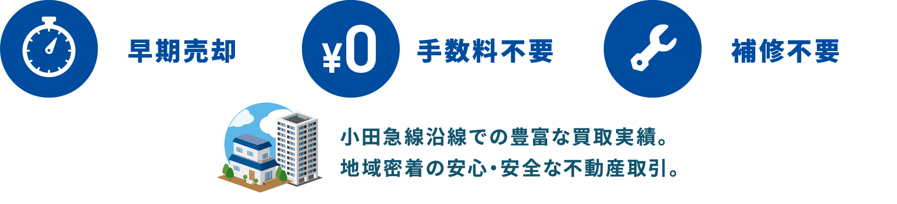 早期売却 手数料不要 補修不要 小田急線沿線での豊富な買取実績。地域密着の安心・安全な不動産取引。